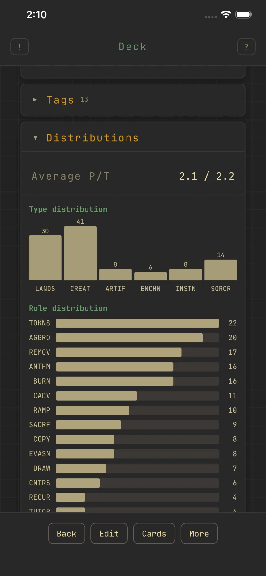 The Distributions section open: average power and toughness, type bars, and the role breakdown below
